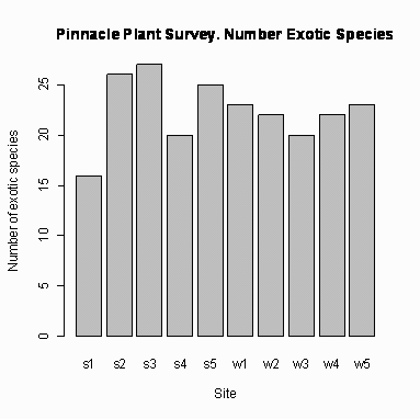Fig 2a