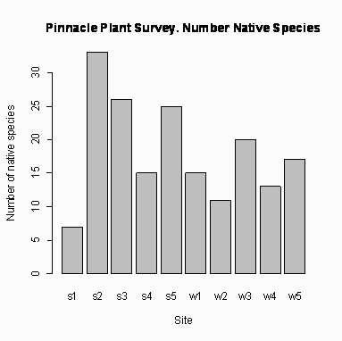 Fig 2b