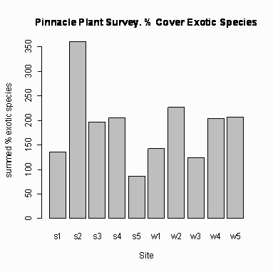 Fig 2c